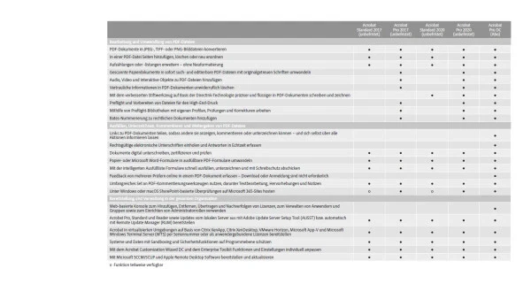 Adobe Acrobat Pro 2020 | Windows / Mac | Download | E-Mail Versand - Bild 3 von 4