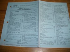 Revue technique Citroen GSA