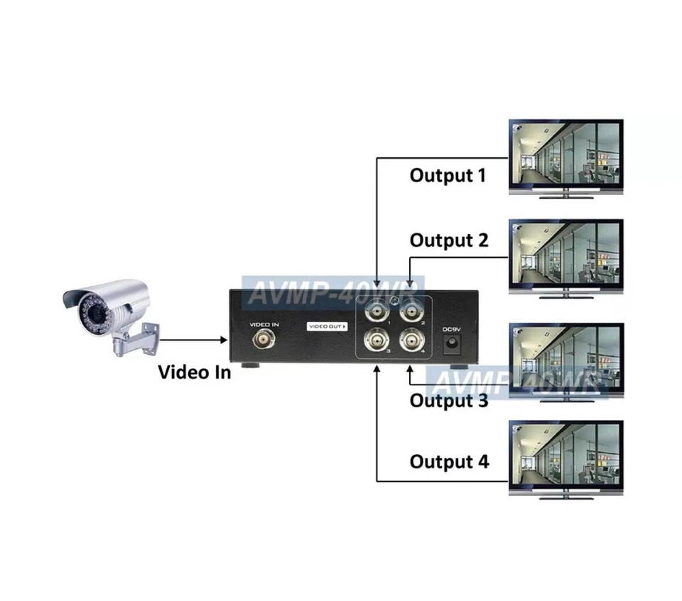 1 In 4 Out 1080p 4K BNC Video Splitter For HD Camera Input Analog Video Input - Image 3 of 3
