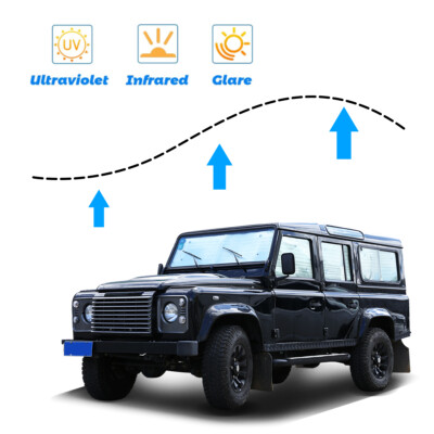 For Land Rover Defender 110 2004-2018 Full Window Windshield Sun