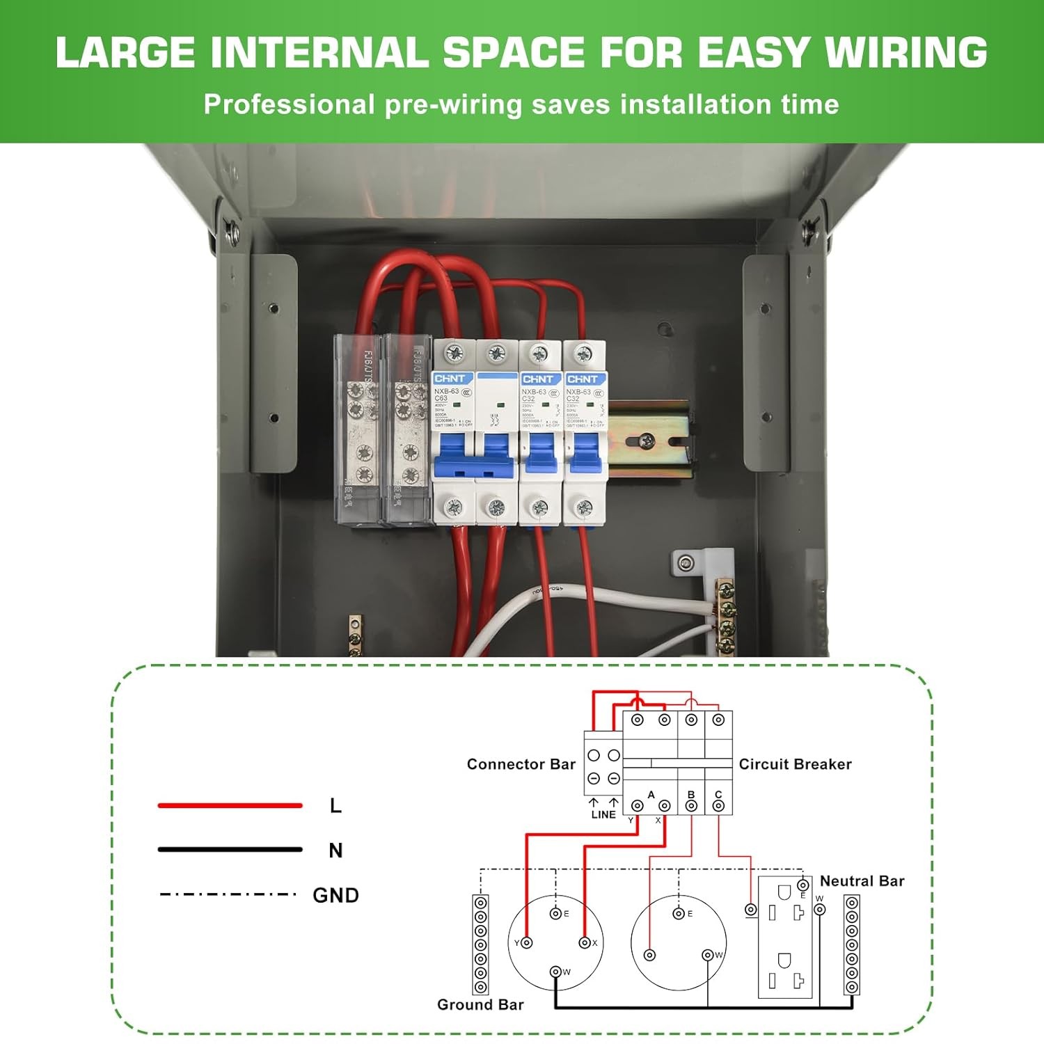 RV Electrical Panel with Breaker, Temporary Power RV Outlet Box with 20 30 50 Am
