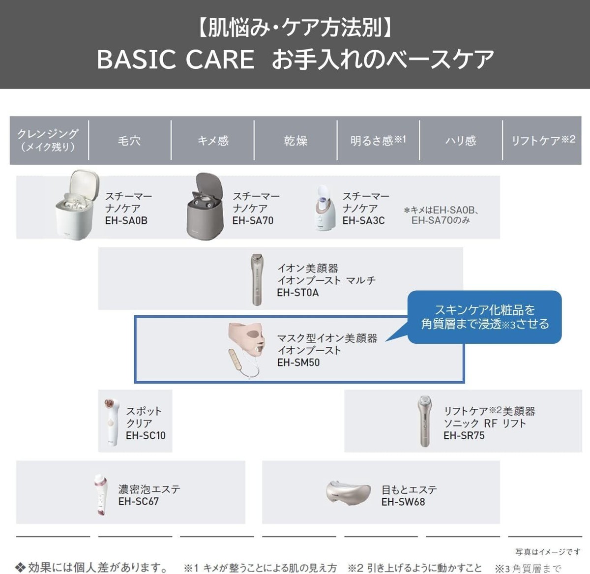 PANASONIC Mask-type Ion Facial Beauty Device Ion Boost Gold