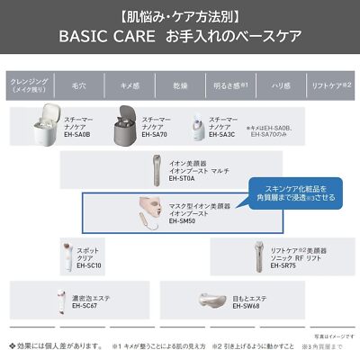 ボディ・フェイスケア Panasonic EH-SM50-N GOLD Amazon.co.jp: パナソニック マスク型イオン美顔器 イオン