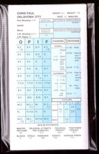 2019-20 Strat-O-Matic SOM NBA Basketball - Oklahoma City Thunder Team Set