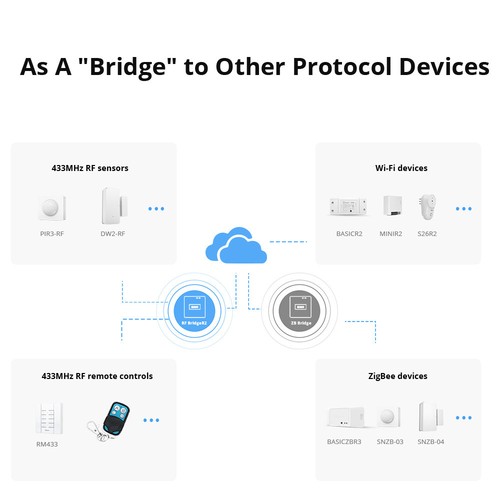 SONOFF RF 433MHz Bridge Gateway Wireless Door Window Motion Sensor Smart Home - Picture 3 of 14