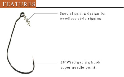 Comment Bien Choisir Ses Hameçons ? - Sunset Fishing