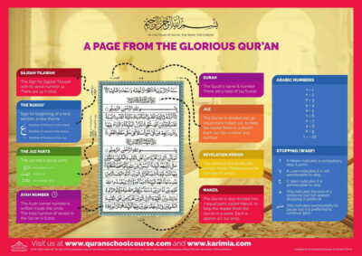 Eine Seite aus dem glorreichen Koran, islamisches A1 Poster