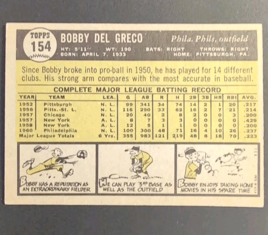 1961 Topps Baseball Bobby Del Greco #154 NM-MT+ sharp Phillies - Image 2 of 2