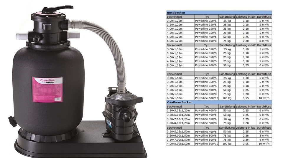 Pool Set komplett oval Ovalpool Ovalbecken Stahlwandpool Stahlmantelpool blau - Bild 4 von 4