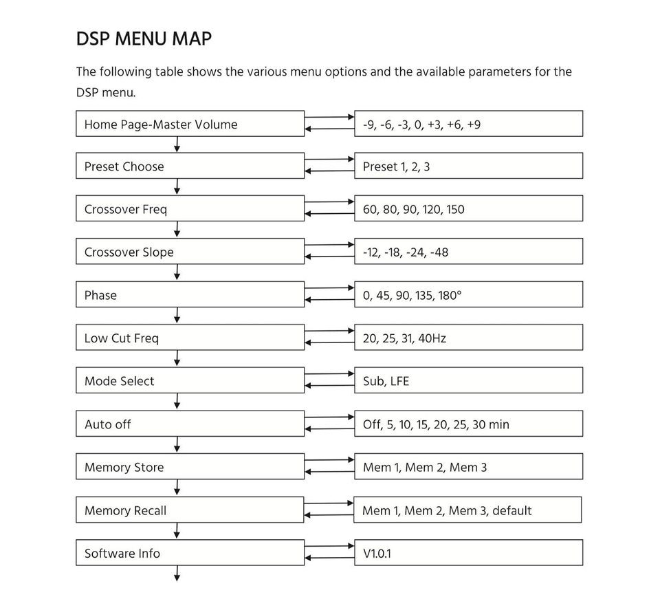PSB400DSP Class D Subwoofer Amplifier with DSP and LCD Presets Display