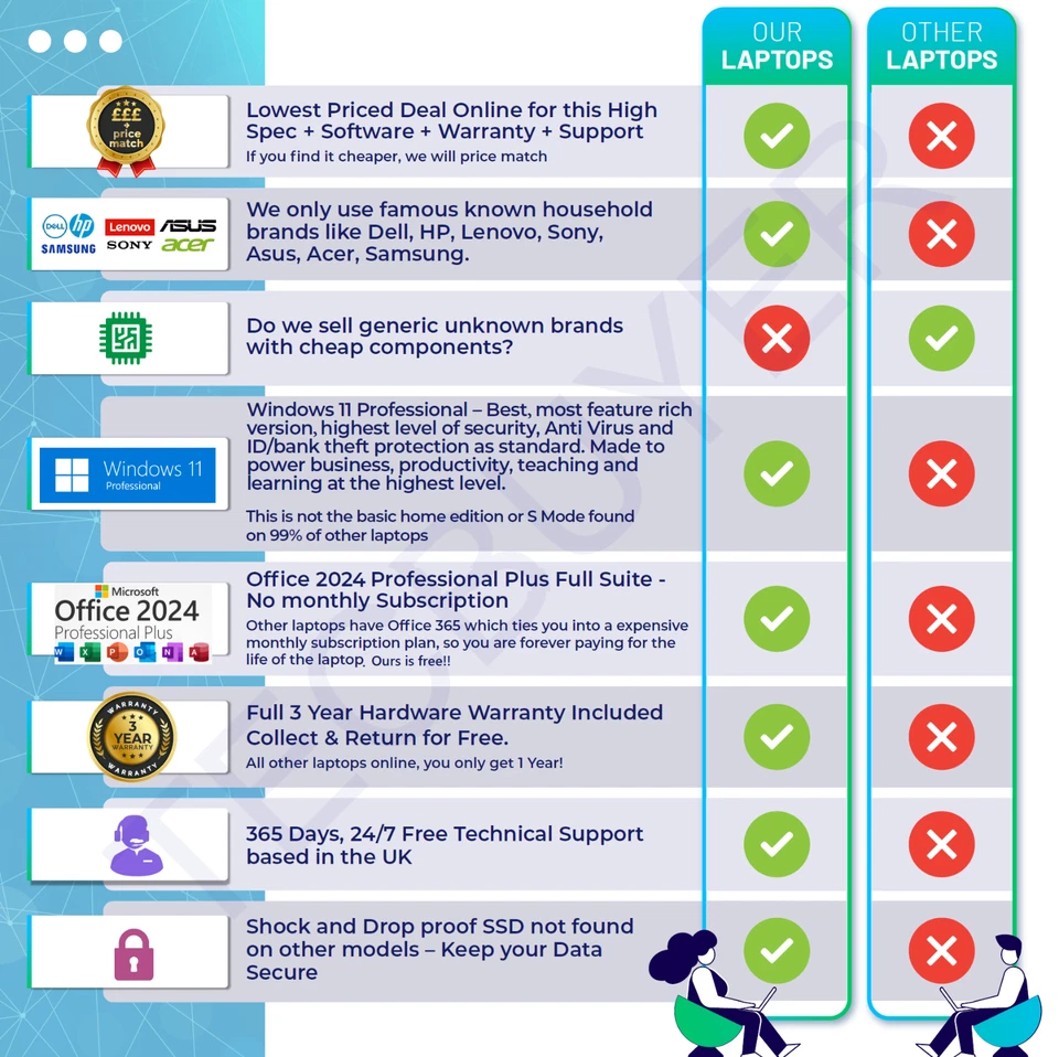 New HP 17.3" Fast Intel 3.1GHz Quad Core, 8GB Ram, UHD, Windows 11 Pro + Office - Image 2 of 4