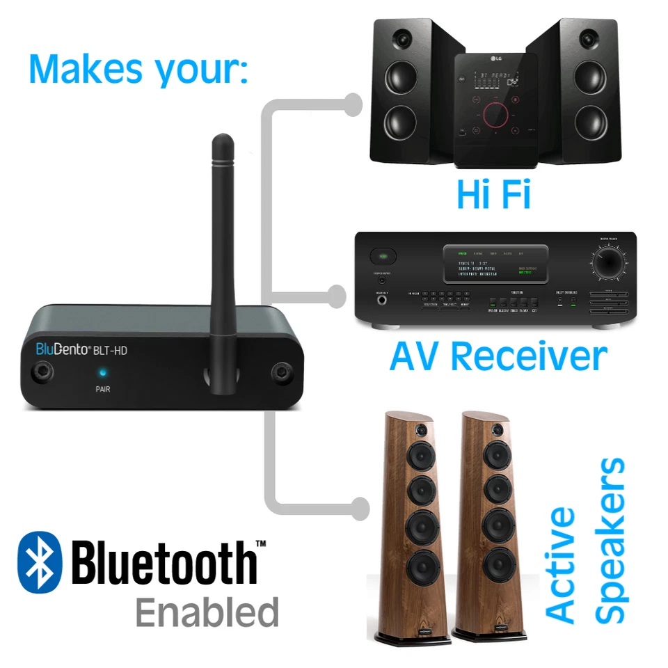 BluDento BLT-HD LDAC aptX HD Hi-Fi Bluetooth Audio Receiver 5.1 RCA SPDIF COAX - Image 3 of 4