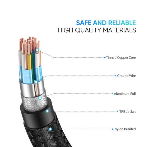 Ugreen 90 Degree USB C 3.1 to HDMI Cable 4K 60Hz Type C Thunderbolt 3 Compatible - Picture 9 of 9