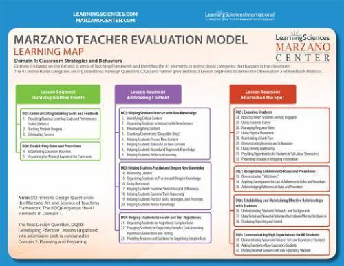 Learning Map and Desired Results Quick Reference Guide by Learning ...