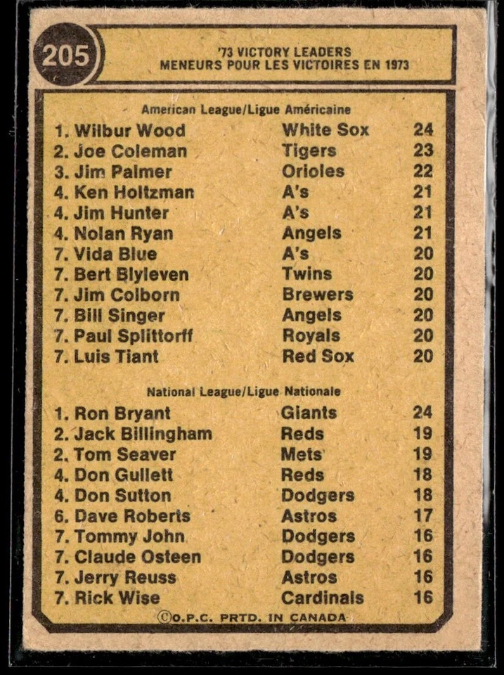 1974 O-Pee-Chee #205 1973 Victory Leaders (Wilbur Wood / Ron Bryant) - Image 2 of 2