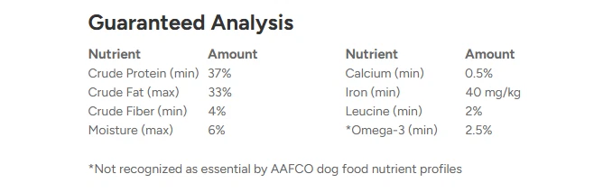 Dr. Marty's Premium Freeze-Dried Raw Dog Food,Nature's Blend-Essential Wellness - Image 4 of 4