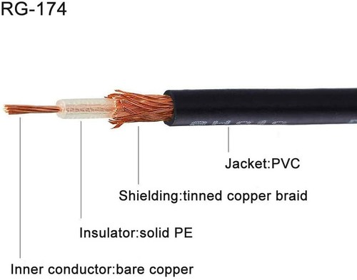 Eightwood Fakra Curry Female Code K to SMB Male Antenna Cable 15cm For XM Sirius - Picture 5 of 5