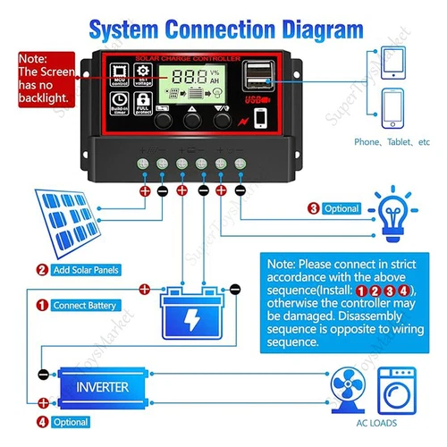 30-100A PWM Solar Charge Controller LCD 12V/24V Dual USB Battery Panel Regulator - Picture 2 of 15