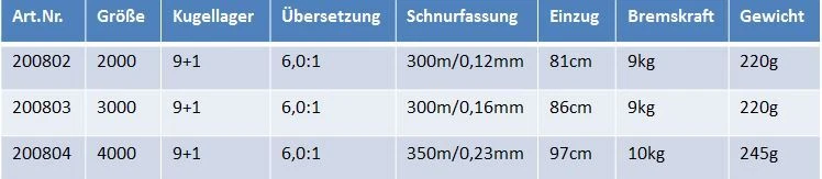 Zeck SRM Angelrolle 1000 2000 3000 4000 Stationärrolle Spinnrolle Zander Barsch - Bild 2 von 2