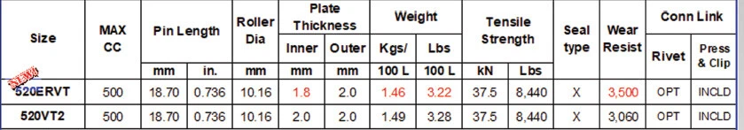 DID 520 ERVT RACE GOLD/GOLD MOTORCYCLE CHAIN ($175.99 RRP) 120 Links Clip Link - image 2 of 2