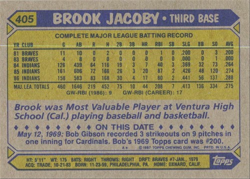 1987 Topps Baseball Brook Jacoby Cleveland Indians #405 - Picture 2 of 2