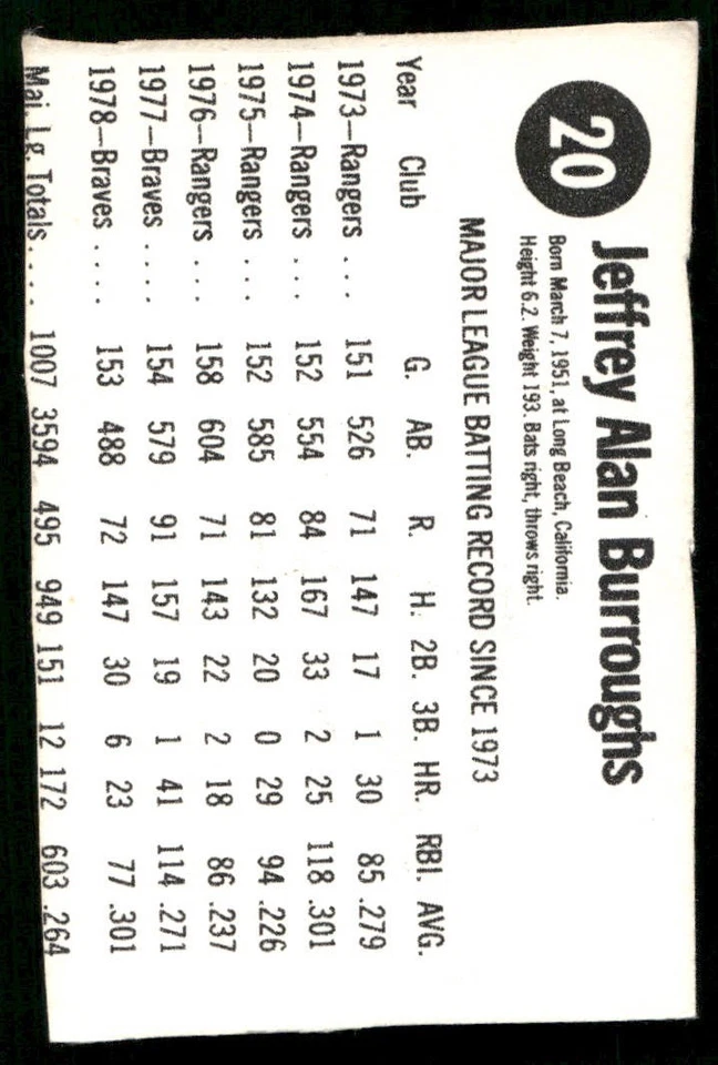 1979 Hostess Baseball #20 Jeff Burroughs - Image 2 of 2