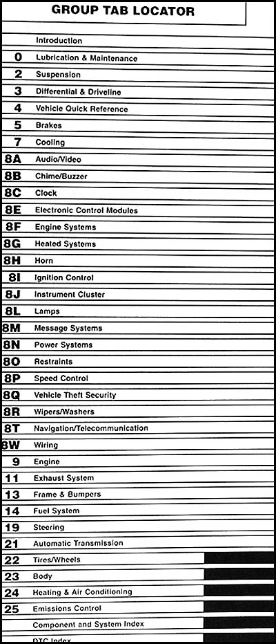 Dodge Magnum Charger Chrysler 300 2007 manual de taller juego de 5 volúmenes servicio de reparación Foto 2 de 2