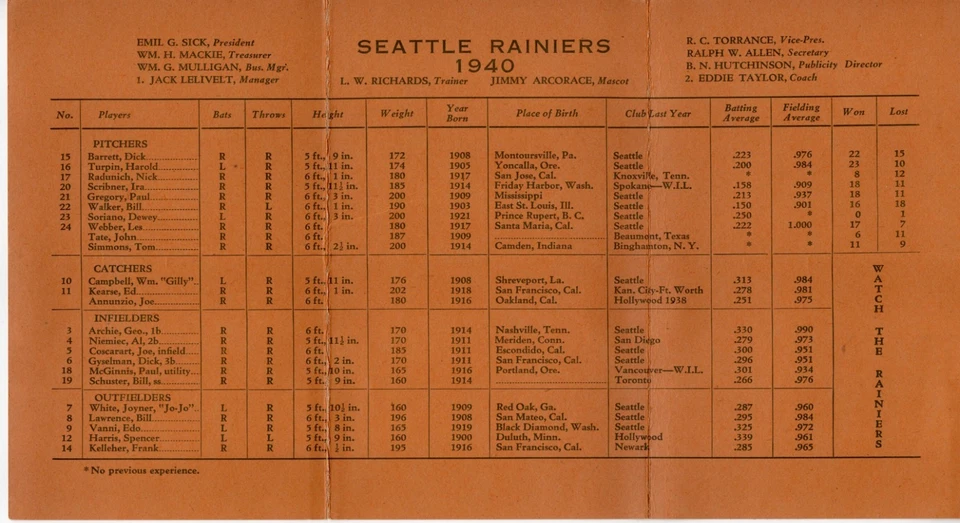 1940 Seattle Raniers Roster - Schedule (Media Guide) - Image 3 of 4