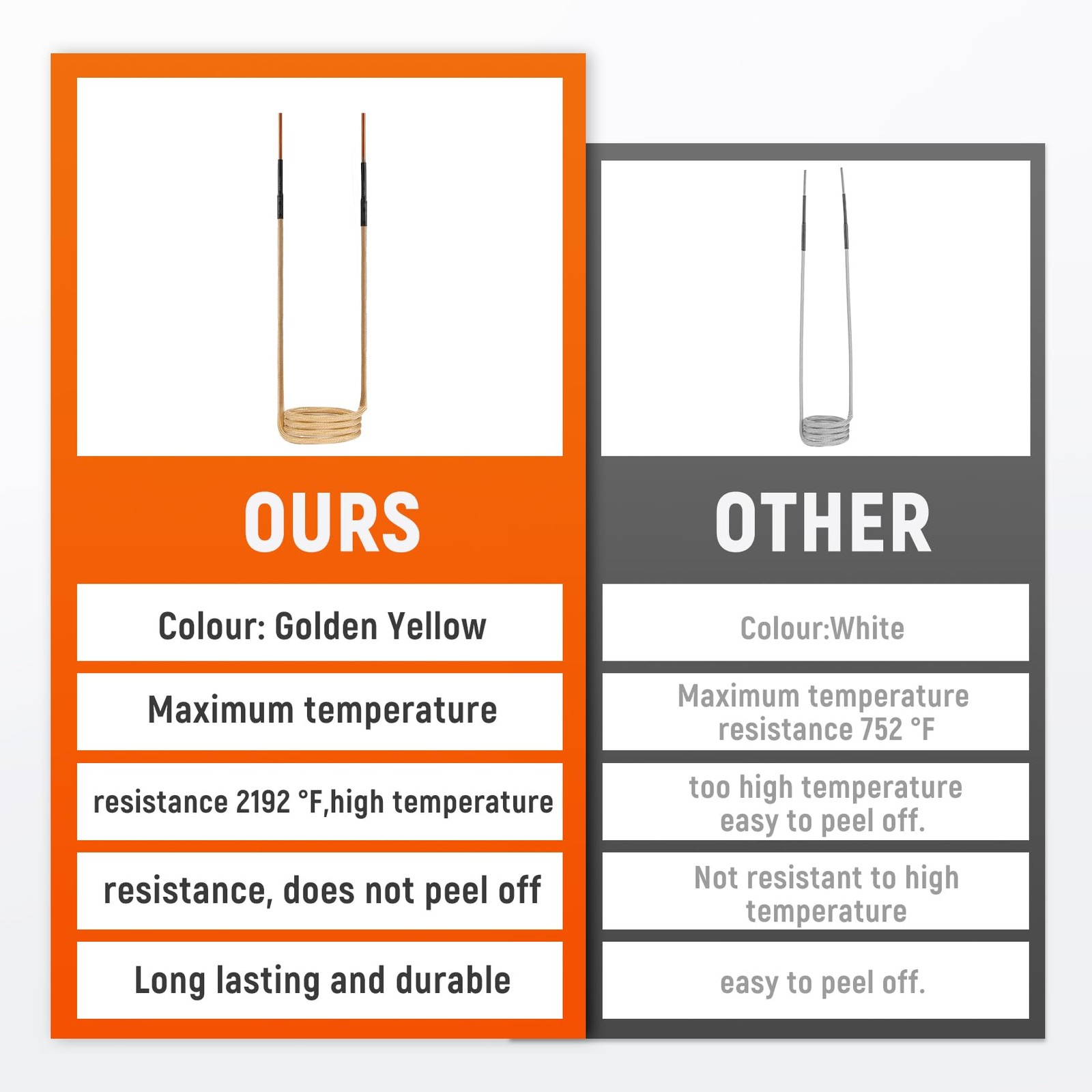 1200W Induction Heater Kit for Bolt Removal, 8 Coils, Handheld Tool