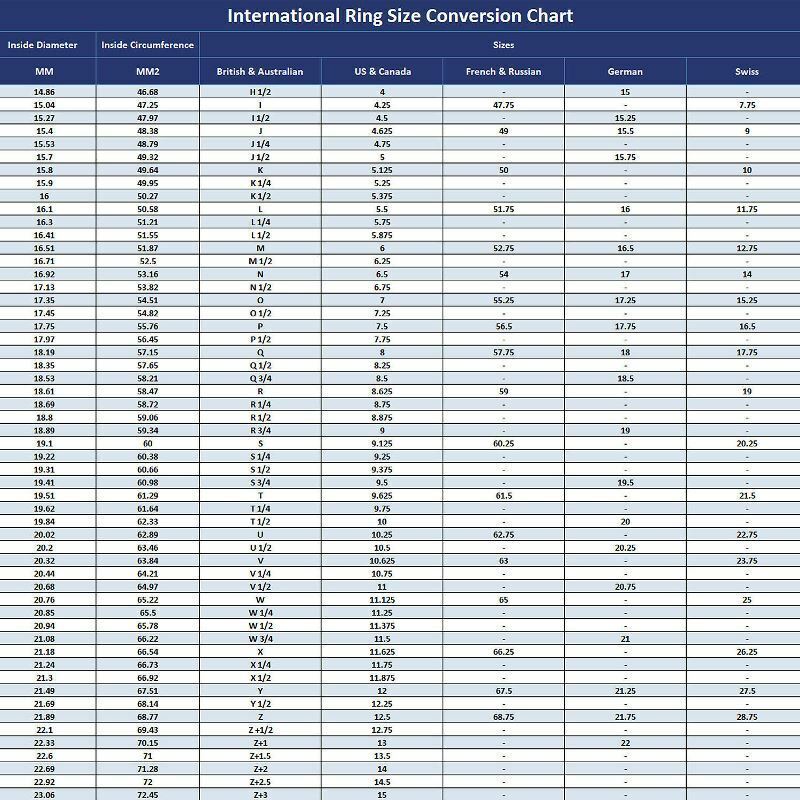 South Africa Ring Size Conversion Circumference Ring Sizing Kit