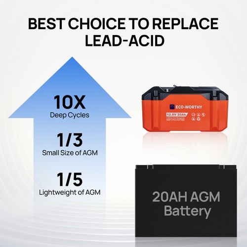 ECO-WORTHY 12V 20Ah Portable Lithium LiFePO4 Battery for Trolling Motor Camping - Picture 4 of 11