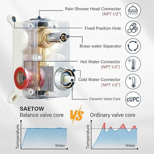Bathroom Shower Faucet Set Luxury Rainfall Shower Head Combo System Mixer Valve - Picture 50 of 332