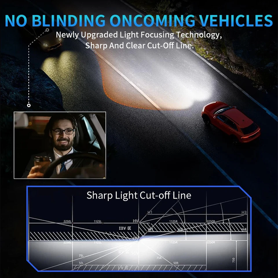 H4 LED Lights 100W 20000LM Hi/Lo Beam 6500K Headlight Bulb Mini Size Wireless - Image 2 of 4