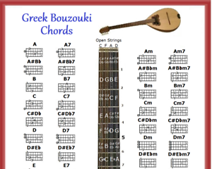 Ukulele String Notes Chart