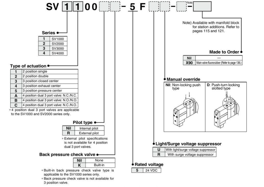 SMC SV4300-5FU Solenoid Valve KD | eBay