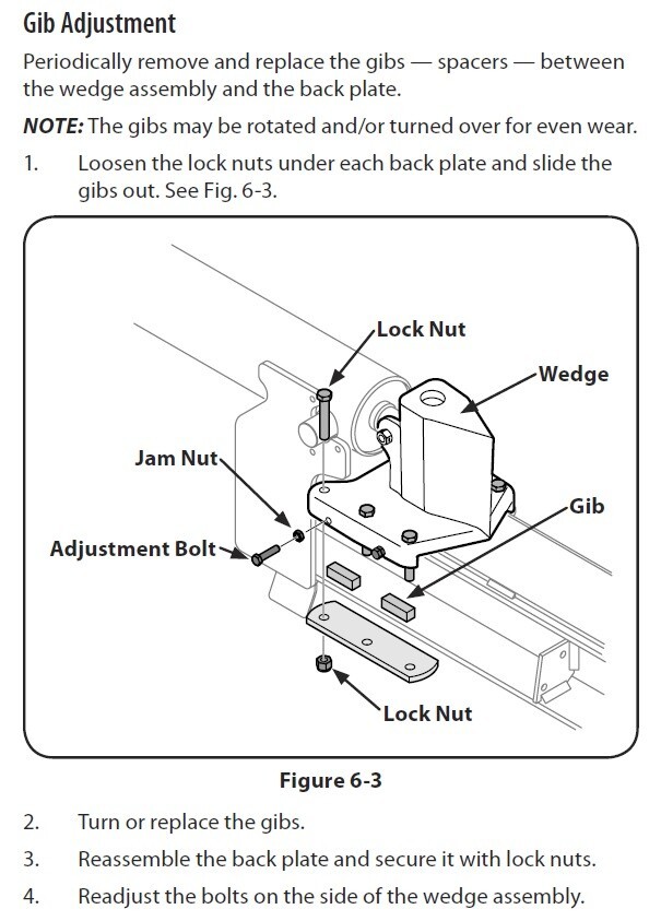 TRIAL SPLIT BUFFER mono Hoochie’s別注 Heavy Duty Toggle Switch - On-Off - Double Pole, 20 Amp 80513