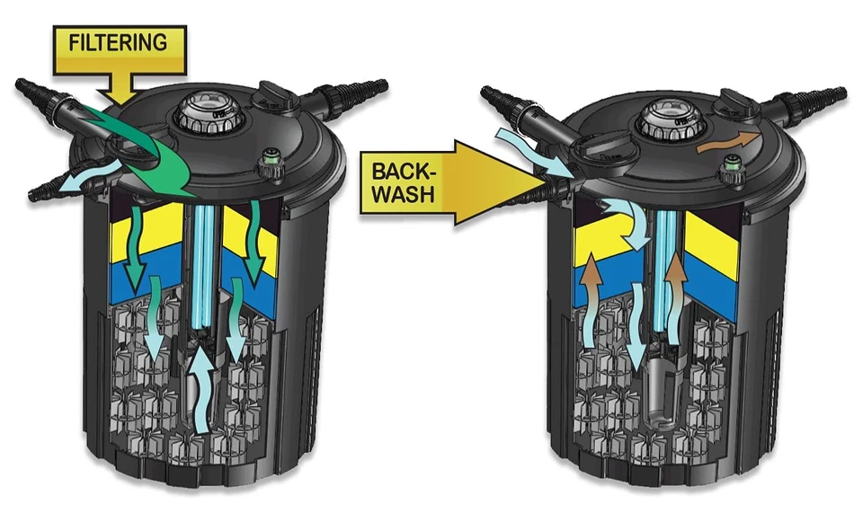 Bio Pro 4000 Pressure Filter Built-In 24-Watt Clarifier for Ponds to 4,000 Gal. - Image 3 of 4