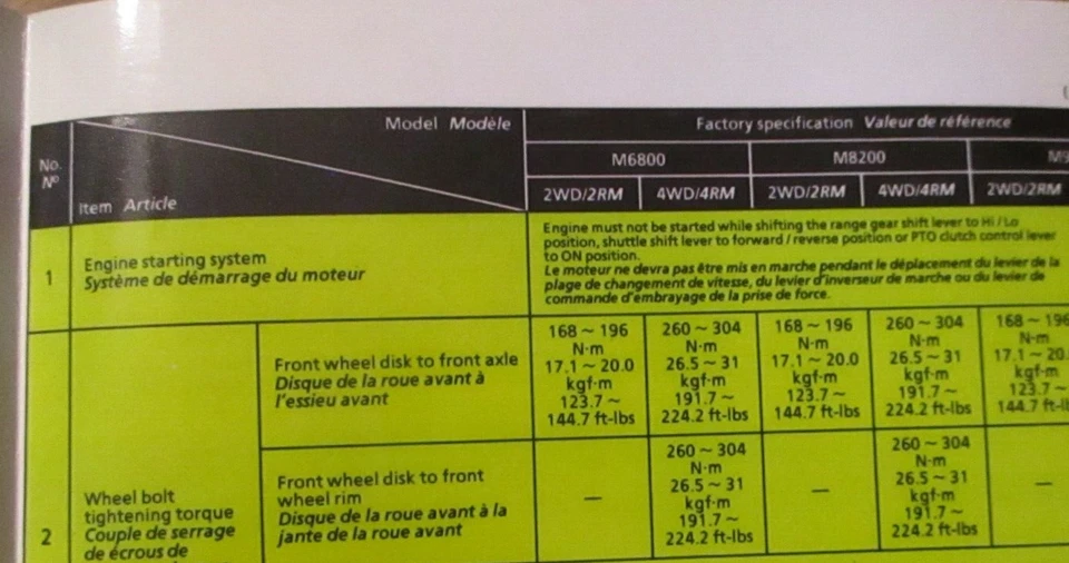 Kubota  M6800  M8200  M9000  Utility Tractor Service Maintenance Chart  1998 - Image 3 of 3