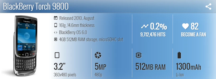 BlackBerry Torch 9800 Original 4GB ROM 5MP Slider QWERTY Unlocked 3G Smartphone - Image 2 of 4