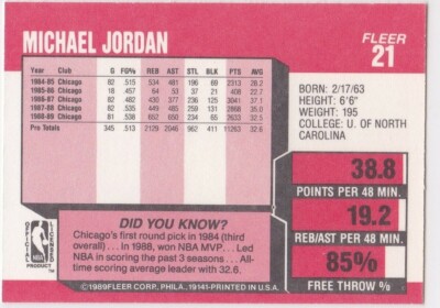MICHAEL JORDAN 1989 Fleer SCORING AVG. LEADER Bulls VINTAGE