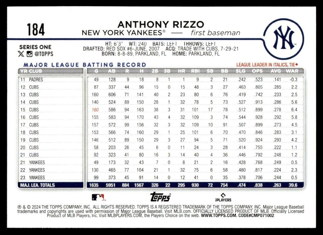 2024 Topps Series 1 Anthony Rizzo New York Yankees #184 | eBay