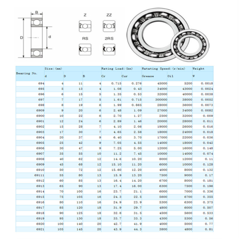 ほし。 6900-ZZ Ball Bearing 10x22x6 Shielded 9300KDD - Bearings Direct