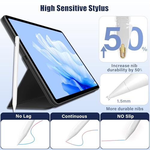 Stylus Pen for iPad,35 Mins Fast Charging for Apple iPad Pencil,Palm A2-White - Picture 3 of 7