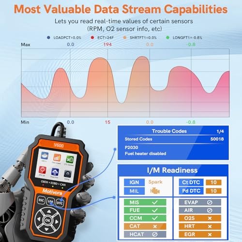 OBD2 Scanner Diagnostic Tool With DTC Solution Car Code Reader Reset Tool 