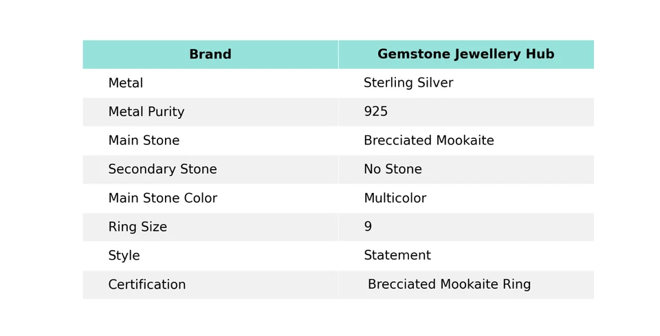 Black Friday Sale 925 Silver Brecciated Mookaite Sister Statement Ring Jewelry - Image 2 of 4