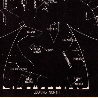 astrological map of the sky