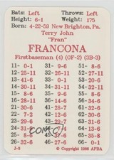 1986 APBA Baseball 1985 Season Terry Francona fm0