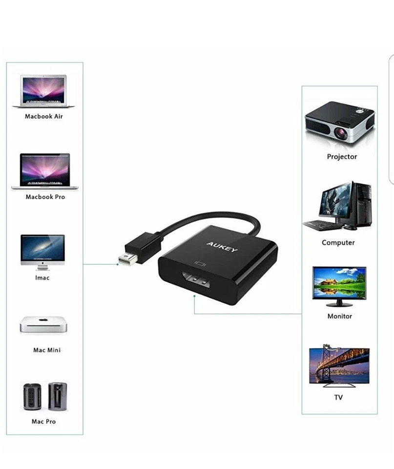 Aukey Mini Display Port to Display Port 4K Adapter Model CB-V8 Black  - Image 4 of 4
