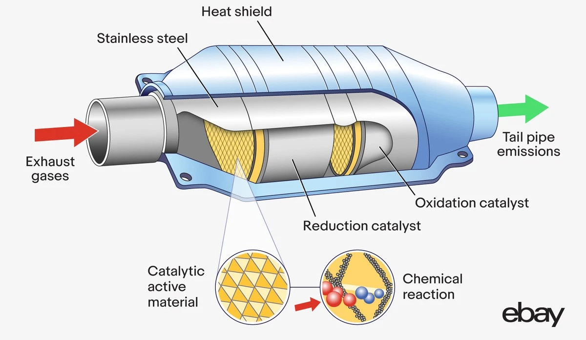 Catalytic converter diagram