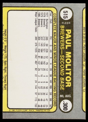 1981 Fleer Paul Molitor #515 Milwaukee Brewers - Picture 2 of 2